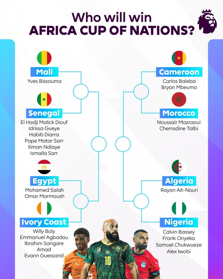 欧博ABG游戏官网-23名英超球员征战非洲杯1/4决赛,萨拉赫、姆伯莫、阿玛德在列