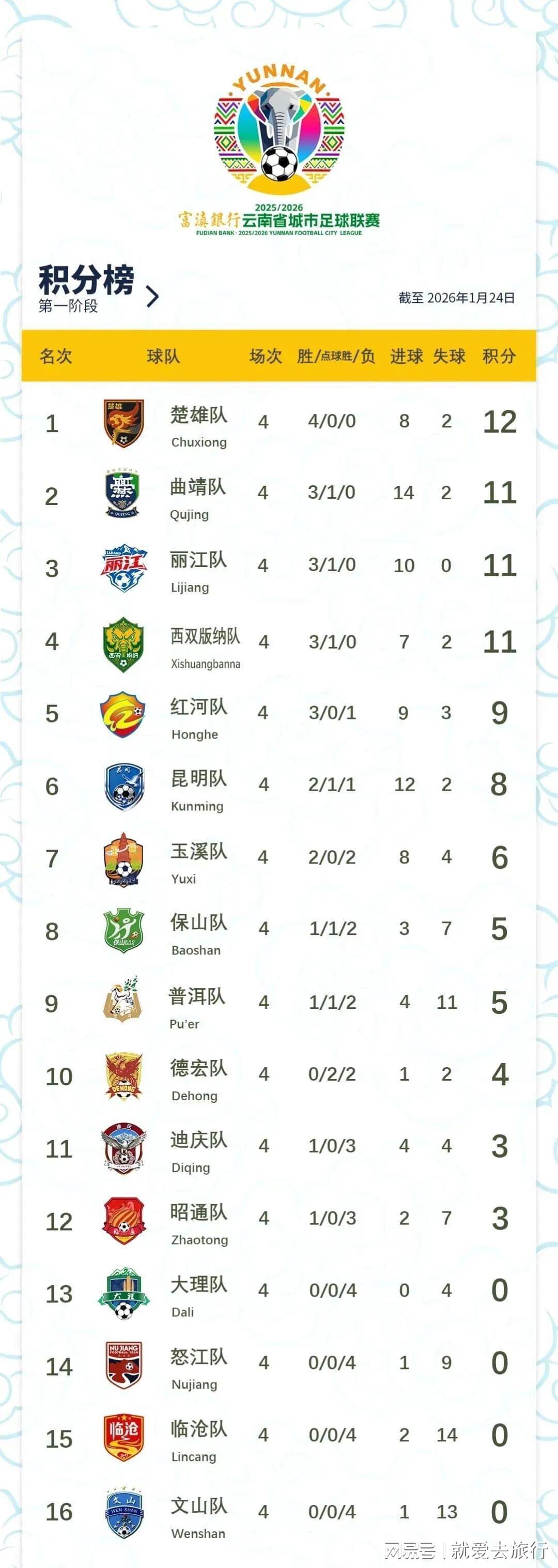 欧博ABG游戏官网-文山zhua球第16，好在第1